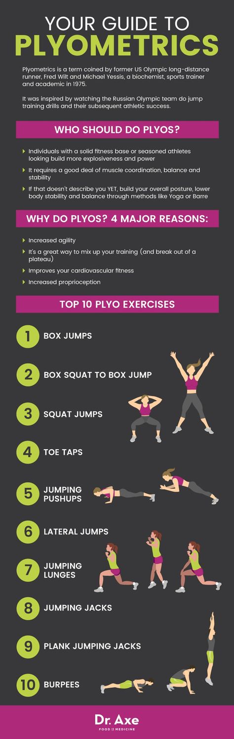 Plyo Workouts, Plyometric Exercises, Olympic Track And Field, Daily Movement, Bulging Disc, Gym Partner, Muscle Motivation, Plyometric Workout, Us Olympics