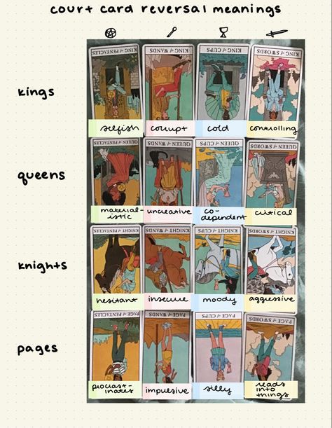 kings, queens, knights, pages pentacles, wands, cups, swords Queen Of Wands, Tarot Tips, Tarot Meanings, Pentacles, Tarot Card, Swords, Knights, Tarot Cards, Meant To Be