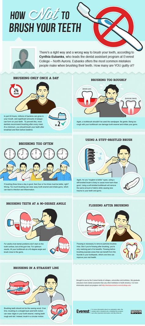 How NOT to Brush Your Teeth Dental Infographics, Teeth Brushing, Tooth Decay Remedies, Dental Facts, Oral Surgeon, Brush Your Teeth, Teeth Health, Oral Care Routine, Oral Health Care