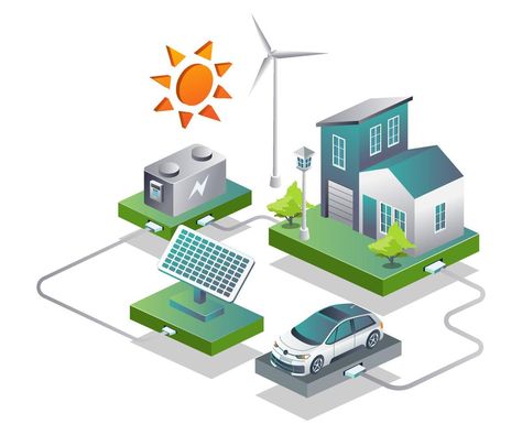 Renewable Energy Resources, Isometric Design, Renewable Sources Of Energy, Energy Use, Sustainable Energy, Energy System, Green Energy, Science Projects, Power Plant