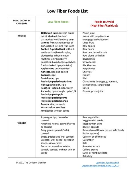 Low Fiber Foods List, Low Fiber Vegetables, Low Residue Diet Food List, Low Fibre Diet, Fibre Diet, Fiber Foods List, Low Fiber Foods, Low Residue Diet, Fiber Snacks