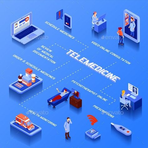 Telemedicine Isometric Flowchart Medication Schedule, Digital Healthcare, Personalized Medicine, Online Consultation, Online Doctor, Isometric Design, Flat Vector, Flow Chart, Medical Services