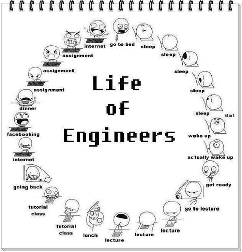 How to Study in Engineering School | STAY WITH IT Student Life Funny, Ingenieur Humor, Happy Engineer's Day, Engineering Quotes, Engineering Memes, Tutorial Class, Engineers Day, Engineering Humor, Engineering Student