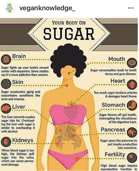 High Sugar Foods, How Much Sugar, Health Post, Sugar Detox, Health Facts, Acupuncture, Health Remedies, Health And Wellbeing, Gut Health