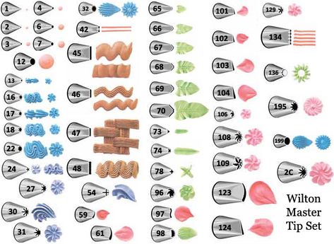 Wilton Decorating Tips Chart: Have 1, 2, 3, 3, 6, 7, 12, 13, 16, 16, 17, 18, 18, 22, 24, 27, 30, 31, 32, 42, 45, 46, 47, 47, 48, 48, 54, 59, 61, 65, 66, 67, 68, 69, 74, 78, 97, 98, 101, 102, 103, 104, 129, 134, 136 and 199. Wilton Tip Chart, Wilton Decorating Tips, Wilton Tips, Cake Leveler, Decorator Frosting, Frosting Techniques, Icing Techniques, Wilton Cake Decorating, Torte Cupcake