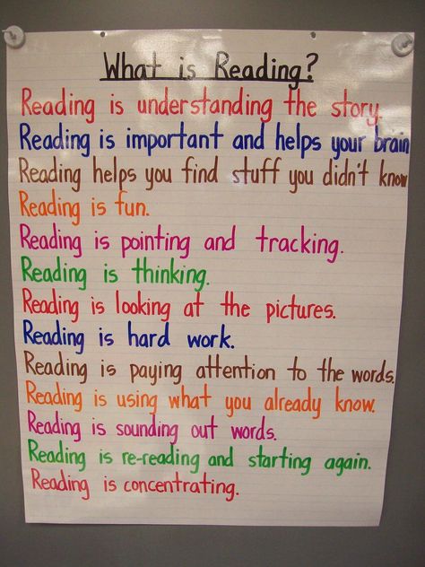 What is reading - anchor chart Reading Anchor Chart, Reading Is Important, Reading Is Thinking, What Is Reading, Classroom Pictures, Maths Worksheets, Classroom Anchor Charts, Problem Statement, Reading Charts