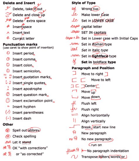 proofreading symbols Proofreading Marks, Editing Marks, I Got 99 Problems But, I Got 99 Problems, Copy Editor, Proofreading Jobs, Book Editing, Grammar And Punctuation, Copy Editing