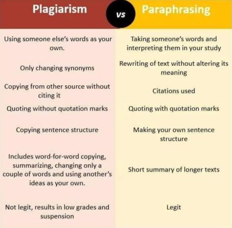 Plagiarism is a serious academic offense that can damage your reputation and credibility. Learn how to avoid plagiarism by paraphrasing correctly and citing your sources properly. #plagiarism #academicwriting #paraphrasing #education #writingtips How To Paraphrase, School Study, Sentence Structure, Quotation Marks, School Study Tips, Academic Writing, Study Tips, Writing Tips, Dinosaurs