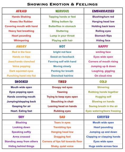 ❥ Writing | Showing Emotion & Feelings via Amanda Patterson Feelings For Writing, Show Emotion Tell Feelings, Emotion Description Writing, Describing Anger Writing, Writing Tips Emotions, Emotions That People Cant Explain, Show Not Tell Writing Examples, Emotions For Writing, Writing Emotions Feelings