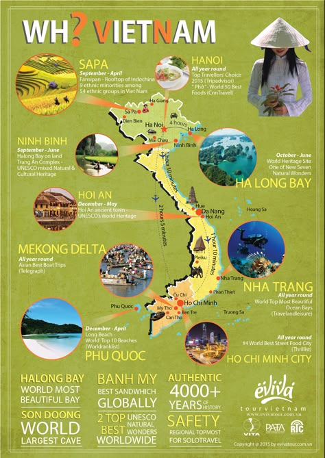 #Infographic Why #Vienam ? Vietnam Travel Tips, What To Do In Vietnam, Travelling Vietnam, Bucket List Places To Visit, Vietnam Tourist Map, Central Vietnam Itinerary, Travel To Thailand, Bucket List Places, Vietnam Vacation