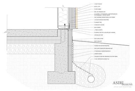 Mold In Basement, Basement Construction, Rigid Insulation, Building Envelope, Flooded Basement, Floor Insulation, Floating Floor, Waterproofing Basement, House Details