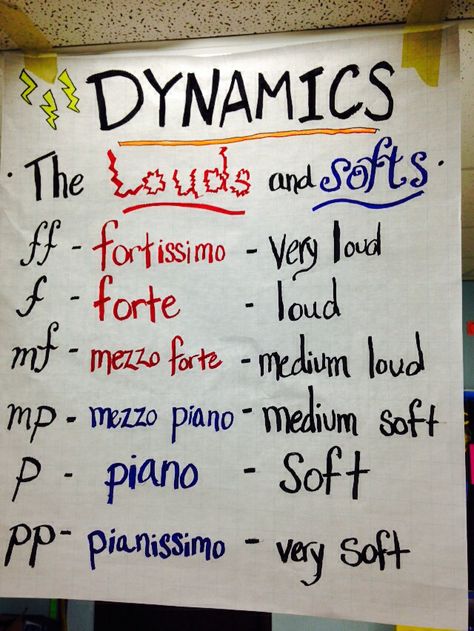 Anchor Chart--Dynamics Music Anchor Charts, Music Dynamics, Teaching Orchestra, Music Bulletin Boards, Music Classroom Decor, Music Class Activities, Kindergarten Music, Music Study, Music Teaching Resources