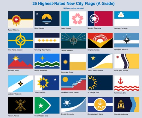 Chicago Flag Tattoo, Earth Flag, World Country Flags, Strong Symbol, Best Flags, Flags With Names, Chicago Flag, City Flags, Zero The Hero