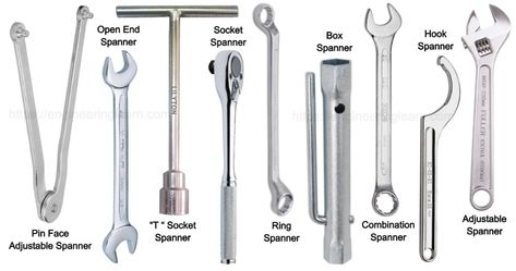 Types of Spanners and Their Uses [with Pictures] - Engineering Learn Automotive Tools Name, Types Of Wrenches, Car Mechanic Tools, Lathe Machine Parts, Electrical Knowledge, Chain Wrench, Car Facts, Lathe Chuck, Elephant Images