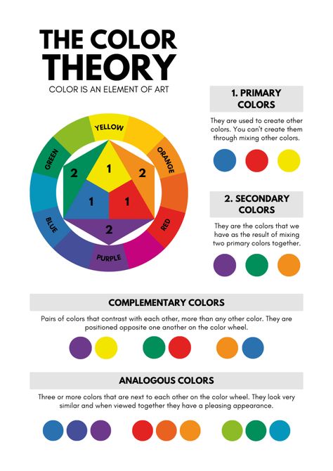 Unlock the secrets of color theory to create eye-catching wreaths! 🌈 Dive into expert tips for choosing the best color combinations that make your wreaths stand out. Whether you’re a beginner or a seasoned wreath-maker, join our Design With The Pros Club for over 100 exclusive tutorials and level up your DIY decor game! 🎨🌿 #ColorTheory #WreathMaking #DIYDecor #CraftingTips Color Theory Combinations, High School Art Worksheets, Color Theory Art Lessons, Color Wheel Art Projects, Best Color Combinations, Mixing Primary Colors, Color Theory Art, Sketchbook Challenge, Split Complementary Colors