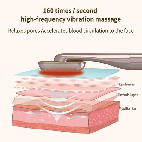 Benefits Of High Frequency Facial, High Frequency Tattoo, High Frequency Benefits, High Frequency Wand, Lighten Acne Marks, Light Therapy Skin, High Frequency Facial, Massage Head, Skin Facts