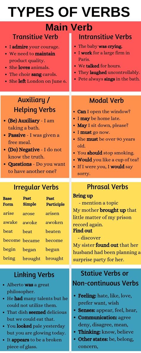 Types of verbs Regular Irregular Verbs, Words And Their Meanings, Types Of Verbs, English Grammar Rules, English Grammar Book, Teaching English Grammar, English Language Learning Grammar, The Verb, English Vocab