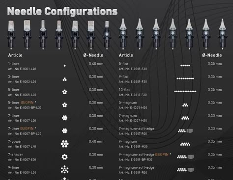 Tattoo For Beginners Learning, Tattooing Tips For Beginners, Learn Tattooing, Learning To Tattoo, Tattoo For Beginners, Tattooing Tips, Tattooing 101, Learning Tattoo, Tattoo Needle Sizes