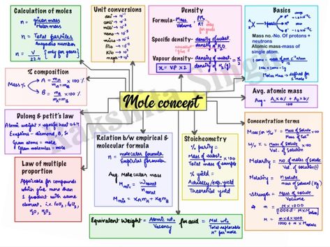 Periodicity Chemistry Notes, Pharmaceutical Chemistry Notes, Redox Reaction Class 11 Notes, Stoichiometry Chemistry Notes, Mole Concept Formula Sheet, Mole Concept Formula Sheet Class 11, Mole Concept Short Notes, Mole Concept Chemistry Notes Class 11, Some Basic Concepts Of Chemistry Notes Class 11