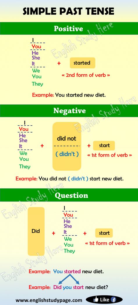 English Past Tense, Past Tenses, Tenses Grammar, English Grammar Notes, Tenses English, English Grammar Tenses, Simple Past, English Grammar Rules, Simple Present Tense