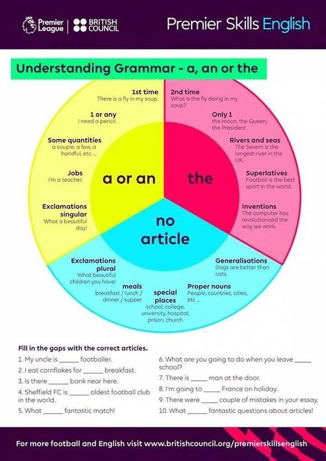 A, an or the? Practice and revise using articles with this useful poster! Article Grammar, English Grammar Rules, English Articles, Teaching English Grammar, Teaching English Online, English Language Learning Grammar, Learn English Grammar, English Language Teaching, English Writing Skills