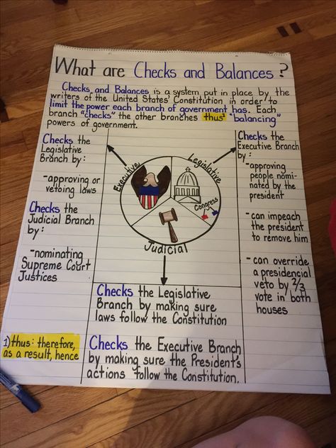 Checks and balances Civics Classroom, 8th Grade History, Teaching Government, Checks And Balances, 7th Grade Social Studies, 3rd Grade Social Studies, Social Studies Education, 4th Grade Social Studies, 6th Grade Social Studies