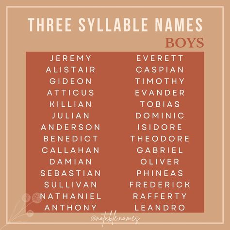 Three Syllable boy names are long and handsome! Oh so fun to say, and full of nickname potential. I love some of the modern surname options like Callahan and stylish options like Caspian and Rafferty. Whatever your style is, I think there's a name on this list that might resonate with you. Did your fave 3 syllable boy name make the list? #names #boynames #babynames #babynameinspo #babyboynames #babynameideas #babynameinspiration #babynamesuggestions Boy Names Black, Three Syllable Boy Names, 3 Syllable Boy Names, Heavenly Names, Twin Boy Names, Best Character Names, Name Suggestions, Boy Name, Name Inspiration