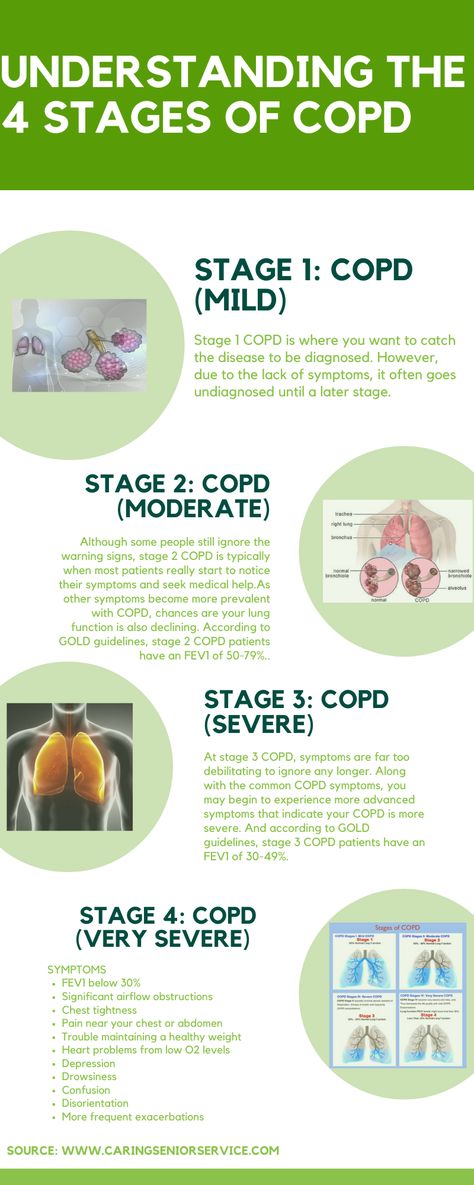 Chronic obstructive pulmonary disease (COPD) is a group of progressive lung diseases that obstruct airflow. 65 million people have moderate or severe COPD and experts predict that this number will continue to increase. View the full infographic at www.caringseniorservice.com #copd #copdawarenessmonth #caregivers #seniors #inhomecare #homehealth #seniorhealth #health Home Remedies For Bronchitis, Natural Asthma Remedies, Asthma Remedies, Chronic Cough, Chronic Obstructive Pulmonary Disease, Respiratory Therapy, Lungs Health, Pulmonary Disease, Lung Disease