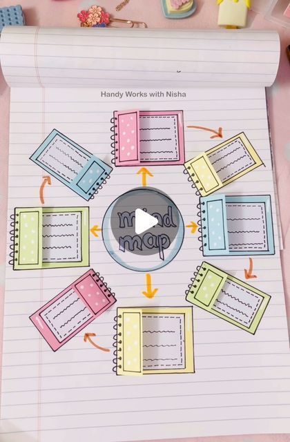 Cool Mind Map Ideas, Creative Ideas For Assignment, Ideas For Mind Map, Creative Mind Map Ideas, Mind Map Design Creativity, Mind Map Design Ideas, Mind Map Ideas Creative, Graphic Organizer Design Ideas, Creative Mind Map Ideas Design