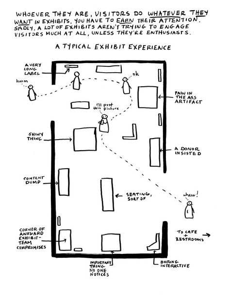 I Am A Historian I Make Exhibits | CONTINGENT Interior Model Making Ideas, Exhibition Space Design Plan, Exhibition Design Sketches, Curatorial Exhibitions, Museum Layout Plan, Museum Exhibit Design, Exhibition Space Architecture, Curation Exhibition, Museum Design Ideas