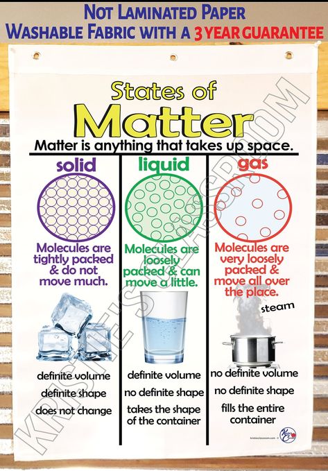 States of Matter Anchor Chart Printed FABRIC Anchor Charts - Etsy State Of Matter Anchor Chart, State Of Matter Chart, State Of Matter Project Ideas, States Of Matter Project, States Of Matter Anchor Chart, Matter Anchor Chart, 3 States Of Matter, Science Diagram, Science Chart