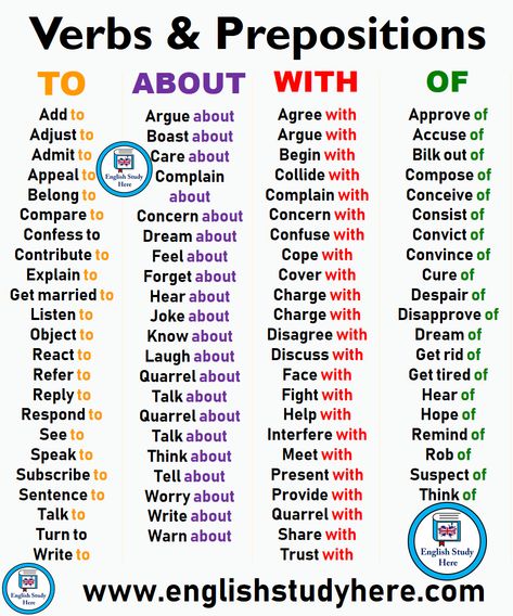 Verbs & Prepositions List – To, About, With, Of | English Study Here English Prepositions, Prepositional Phrases, English Verbs, Learn English Grammar, Interesting English Words, Good Vocabulary Words, Good Vocabulary, English Writing Skills, Learn English Vocabulary