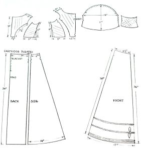 Anatomy of a Dress – Regency Dress Measurements – Sewing Empire Regency Dress Pattern, Diy Sy, Regency Gown, Patron Vintage, Regency Era Fashion, Regency Dress, Regency Fashion, Gown Pattern, Costume Patterns