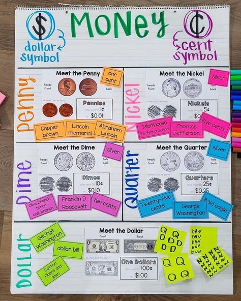 Education to the Core Money Anchor Chart, Money Math Worksheets, Learning Money, Money Money Money, Teaching Money, Instagram Money, Classroom Charts, Teacher Posters, Money Math