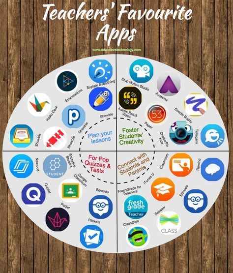 Teachers Favourite iPad Apps Apps For Teachers, Excel Tips, Teaching Technology, 21st Century Skills, Mobile Learning, Fostering Children, Classroom Technology, Sensory Bin, Education Kindergarten