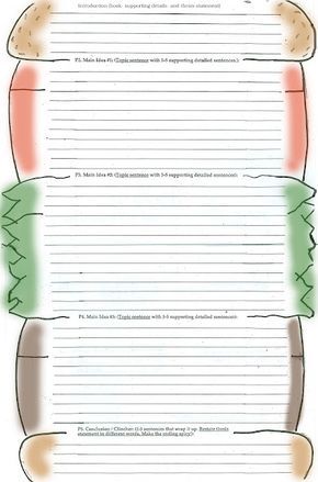 Grade 4- Writing. This pin is an activity to help students learn how to write a proper essay. I will use it to teach my students how to write an essay and will be able to assess their ability to use this template to write an essay. Students would enjoy doing this because it is a creative way to teach essay writing and will be easy for them to remember. Writing Hamburger, Sentence Chart, 6th Grade Writing, 5th Grade Writing, 3rd Grade Writing, Expository Writing, Homeschool Writing, Ela Writing, 4th Grade Writing