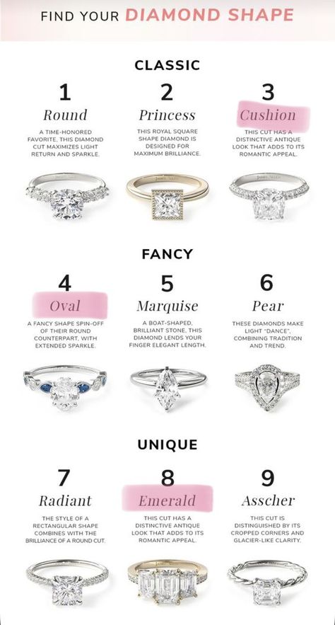 Types Of Rings Engagement, Types Of Engagement Rings Style, Cartier Engagement Ring, Different Types Of Rings, Engagement Rings Settings, Engagement Rings 101, Wedding Planning Checklist Timeline, Different Engagement Rings, Classy Engagement Ring