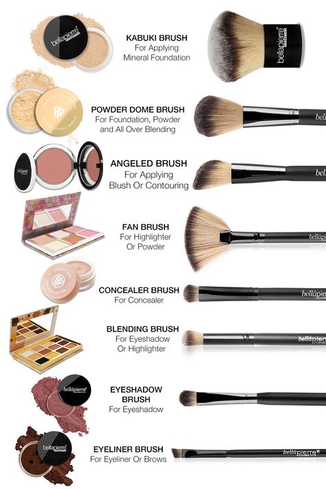 Makeup Brush Types, Brush Guide Makeup, Types Of Brushes Make Up, Makeup Brush Chart, Best Makeup Brush Set, All Makeup Brushes And Uses, What Each Makeup Brush Is For, Brushes For Makeup Guide, Mekap Make Up Girl