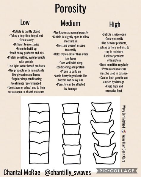 Hair Porosity Test, Low Porosity Hair Care, Low Porosity Natural Hair, Low Porosity Hair, Natural Hair Care Routine, Healthy Hair Routine, Hair Test, High Porosity Hair, Low Porosity