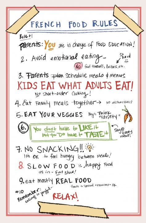 Rules For Kids, Food Education, Picky Eating, Food Rules, Kid Food, Croutons, Baby Led Weaning, French Food, Toddler Meals