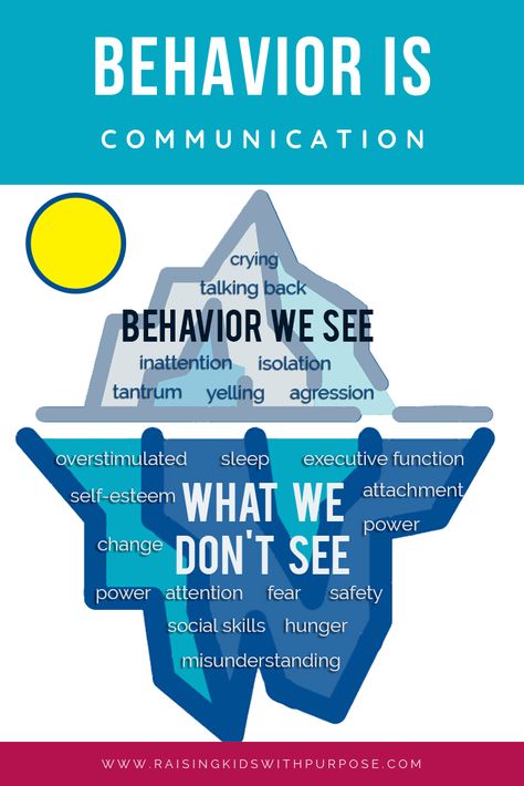 Attention Disorder, Parenting Is Hard, Below The Surface, Kids Behavior, Parenting Skills, Behavior Management, I Wish I Knew, Feelings And Emotions, Management Skills