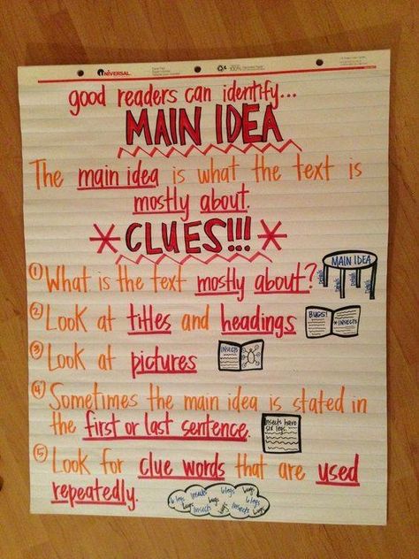 Main Idea Anchor Chart, Reading Main Idea, Ela Anchor Charts, Classroom Anchor Charts, Reading Anchor Charts, Central Idea, Third Grade Reading, 5th Grade Reading, 4th Grade Reading