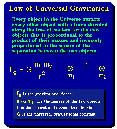 Nature, Physics Lessons, Physics 101, Math Rules, Classical Physics, Sir Isaac Newton, Scientific Revolution, Physics Formulas, Newtons Laws