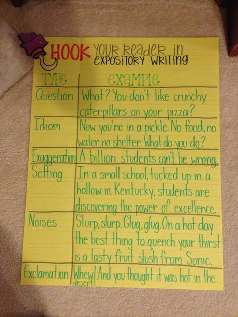 Expository Writing Hooks Anchor Chart Writing Hooks Anchor Chart, Informational Writing Anchor Chart, Writing Hooks, Fourth Grade Writing, 5th Grade Writing, Third Grade Writing, 2nd Grade Writing, Expository Writing, Ela Writing