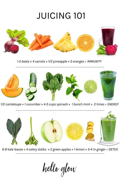 Juicing 101 + 3 Juice Recipes | Hello Glow Juicing Cleanse Plan 21 Days, Glowing Juice Recipe, Healthy Morning Juice Recipes, Juicing Recipes For Immune System, Beef Juice Recipe, Diet Juice Recipes, Morning Juicing Recipes, Budget Juicing Recipes, Beginner Juicer Recipes