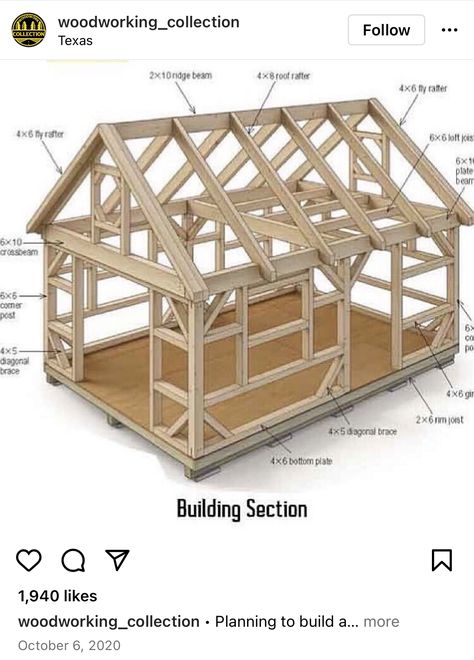 Shed Design Ideas, Foundation Design, Post And Beam Barn, Diy Storage Shed, Timber Posts, Storage Buildings, Framing Construction, Timber Frame Construction, Diy Shed Plans