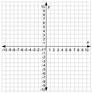 graph paper with x and y axis | multiply both sides 8 over 2 Color Coding Planner, Math Graph, Math Grid, Editing Marks, Fraction Bars, Chip Recipes, Ap Statistics, Printable Graph Paper, Maths Activities Middle School