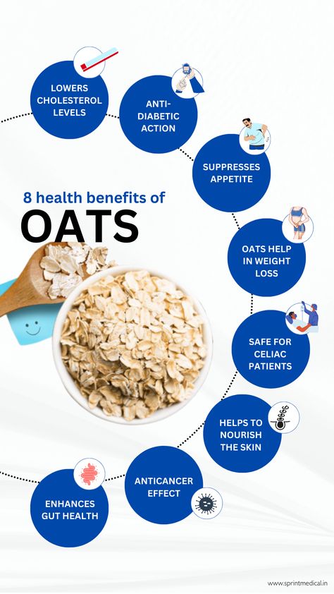 8 health Benefits of Oats Benefits Of Eating Oats, Oats Benefits Health, Oatmeal Benefits Health, Fibrous Food, Oat Benefits, Fibrous Foods, Benefits Of Oats, Oatmeal Benefits, Healthy Eating Posters