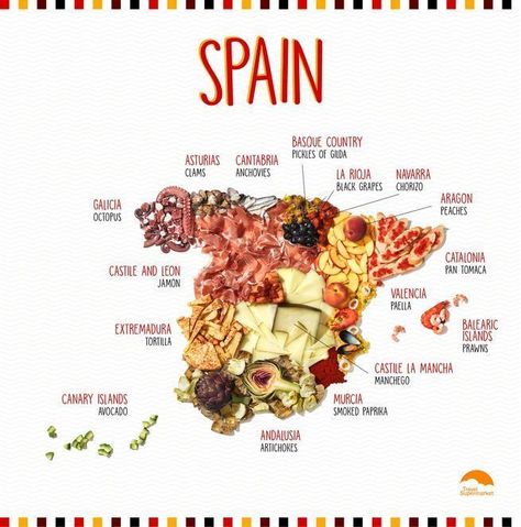 This Food Stylist Makes Maps Out Of Regional Delicacies Valencia Paella, Food In Spanish, Map Of Spain, Food Map, Spain Food, Spanish Speaking, Food Infographic, Spanish Speaking Countries, Spanish Cuisine