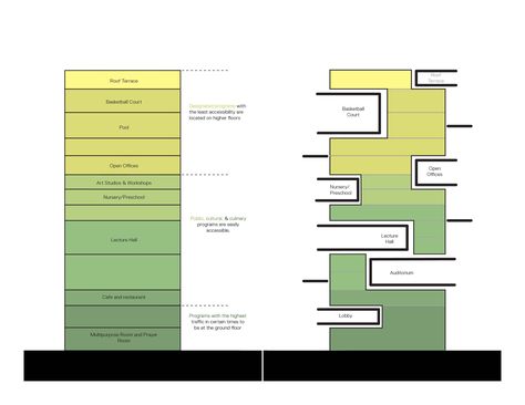 Vertical City, Presentation Board Design, Architecture Program, Urban Design Concept, Concept Models Architecture, Vertical Landscape, Architecture Concept Diagram, Architecture Quotes, Concept Diagram